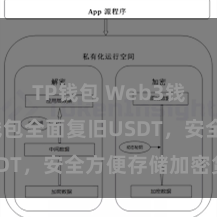 TP钱包 Web3钱包 TP钱包全面复旧USDT，安全方便存储加密货币